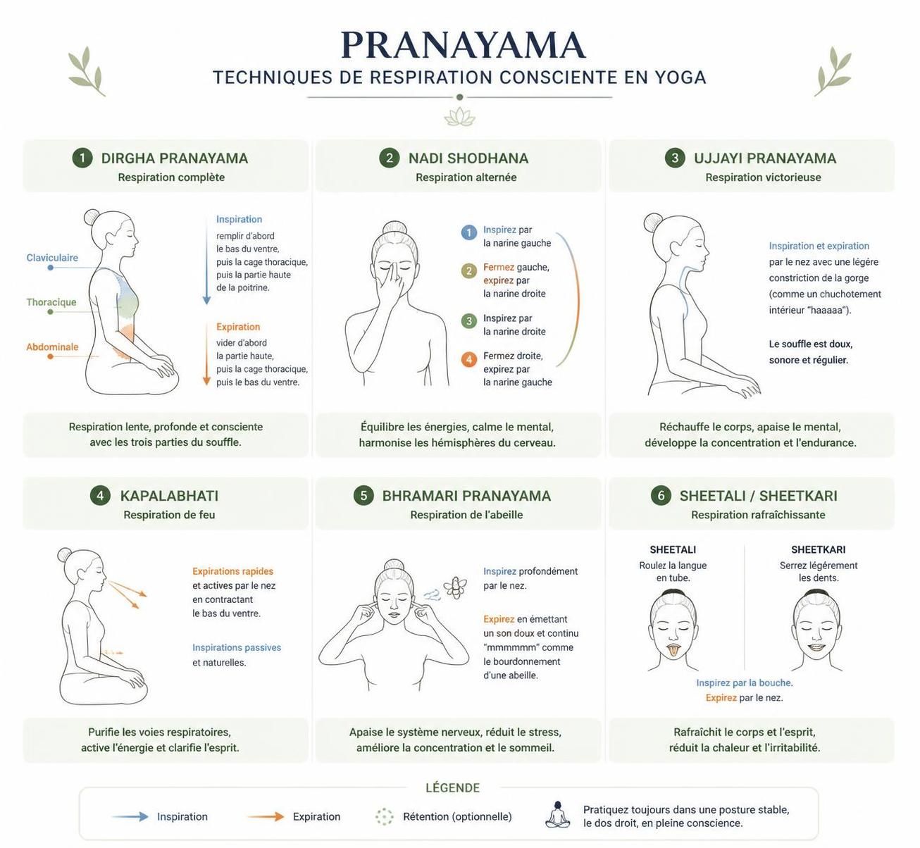 découvrez comment la respiration consciente améliore la pratique du yoga en apportant détente, concentration et bien-être général.