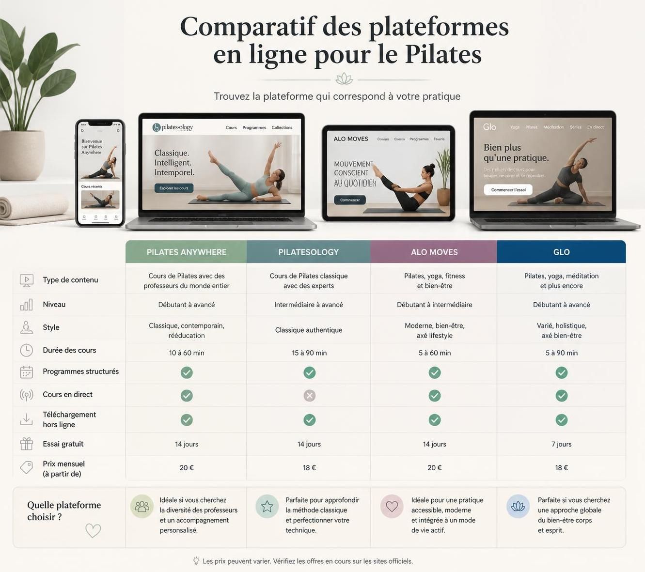 découvrez comment choisir la meilleure plateforme de cours en ligne pour débuter le pilates, avec nos conseils pour trouver des cours adaptés à votre niveau et vos objectifs.